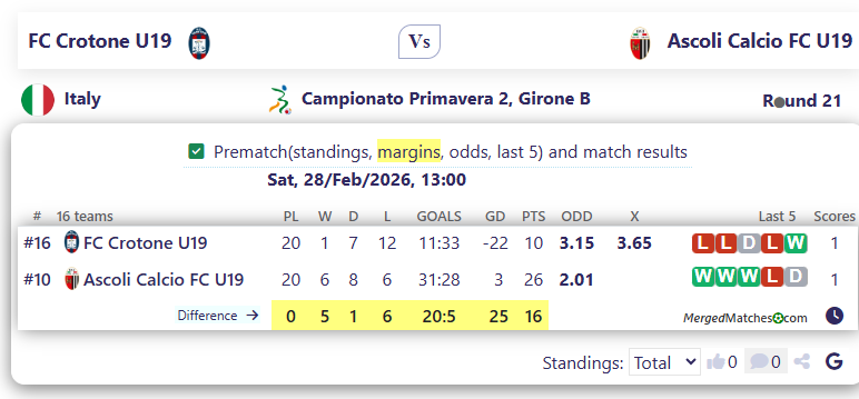 FC Crotone U19 Vs Ascoli Calcio FC U19 screenshot