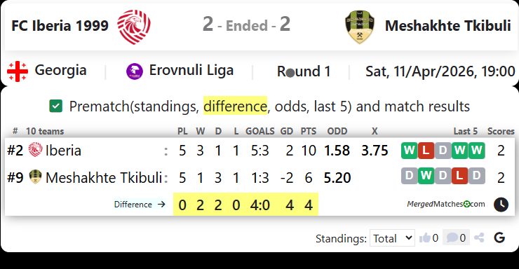 FC Iberia 1999 Vs Meshakhte Tkibuli screenshot