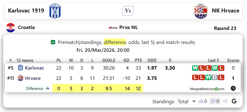 Karlovac 1919 Vs NK Hrvace screenshot