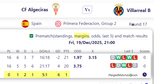 CF Algeciras Vs Villarreal B screenshot