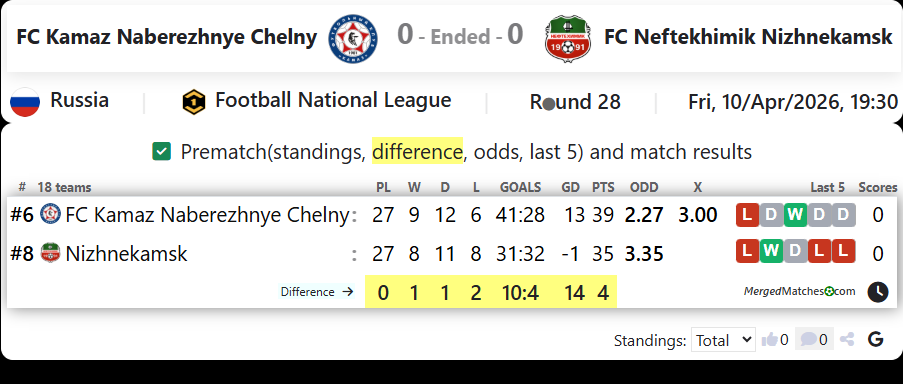 FC Kamaz Naberezhnye Chelny Vs FC Neftekhimik Nizhnekamsk screenshot