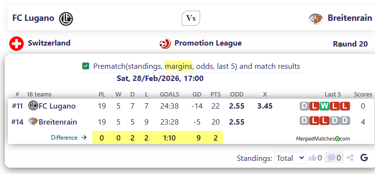 FC Lugano Vs Breitenrain screenshot