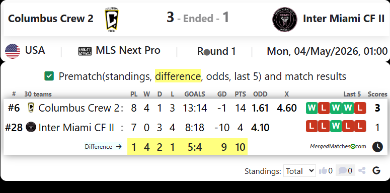 Columbus Crew 2 Vs Inter Miami CF II screenshot