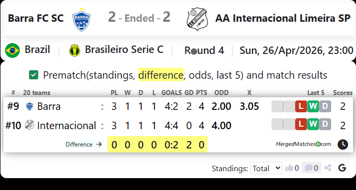 Barra FC SC Vs AA Internacional Limeira SP screenshot