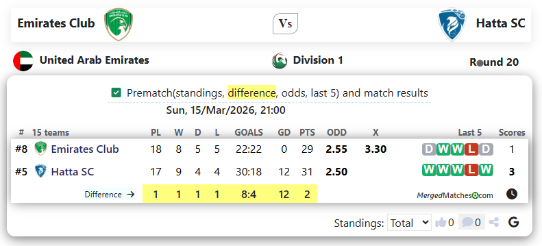Emirates Club Vs Hatta SC screenshot