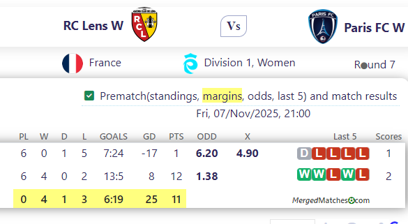 RC Lens W Vs Paris FC W screenshot