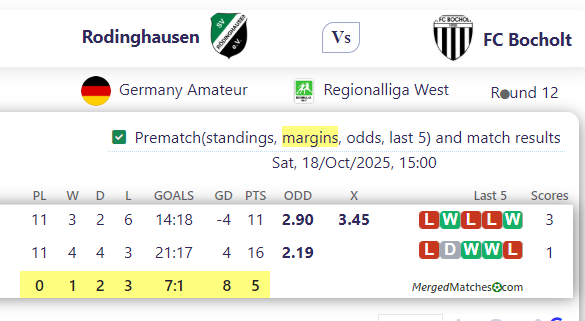 Rodinghausen Vs FC Bocholt screenshot