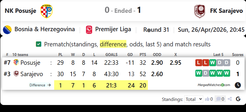 NK Posusje Vs FK Sarajevo screenshot