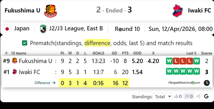 Fukushima U Vs Iwaki FC screenshot