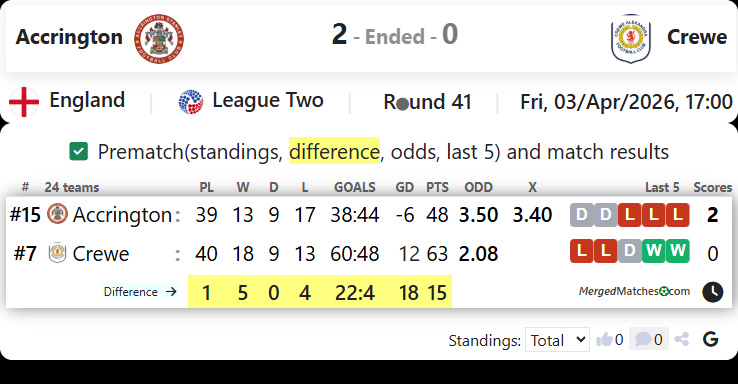 Accrington Vs Crewe screenshot