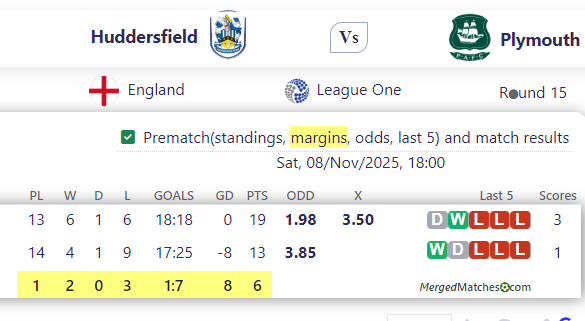 Huddersfield Vs Plymouth screenshot