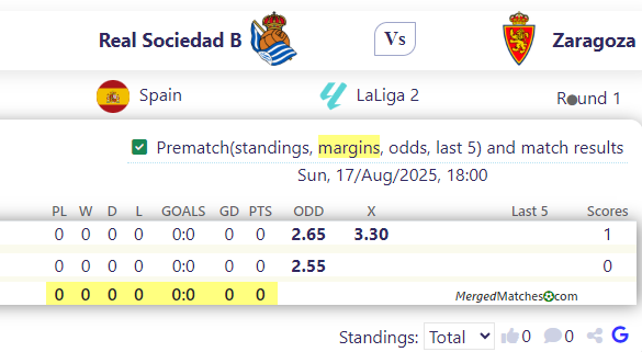 Real Sociedad B Vs Zaragoza screenshot