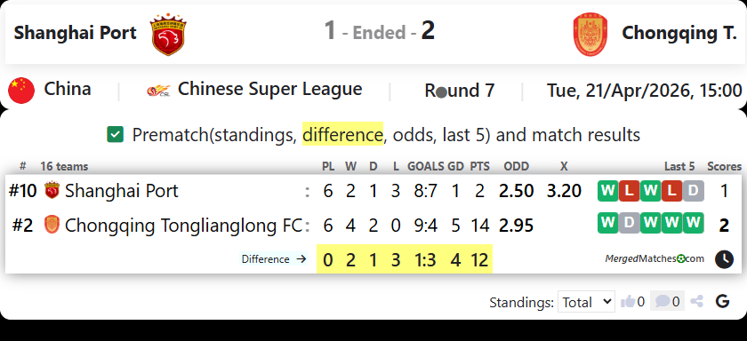 Shanghai Port Vs Chongqing T. screenshot