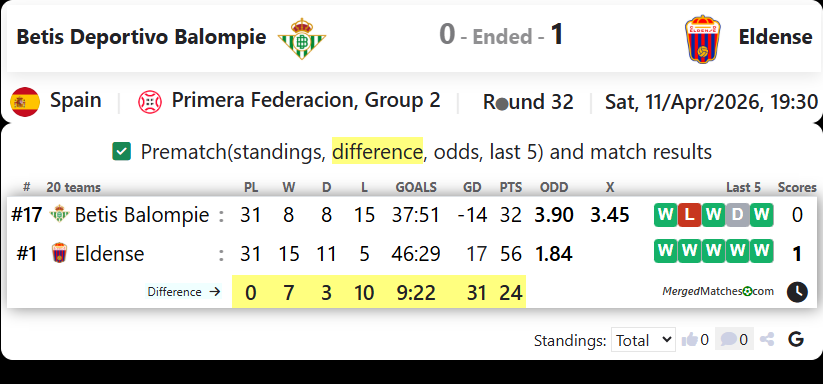 Betis Deportivo Balompie Vs Eldense screenshot
