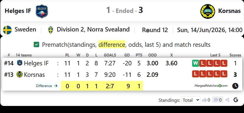 Helges IF Vs Korsnas IF FK screenshot