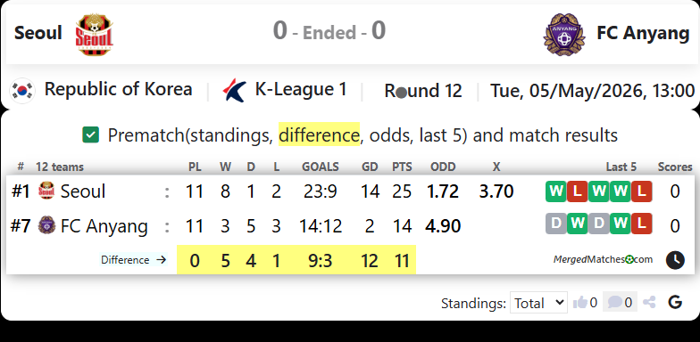 FC Seoul Vs FC Anyang screenshot