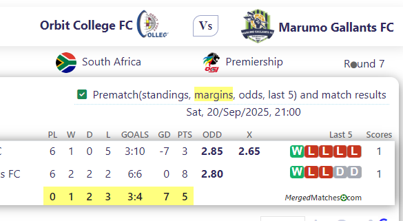 Orbit College FC Vs Marumo Gallants FC screenshot
