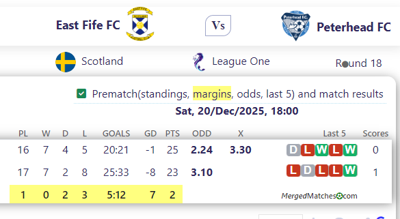 East Fife FC Vs Peterhead FC screenshot