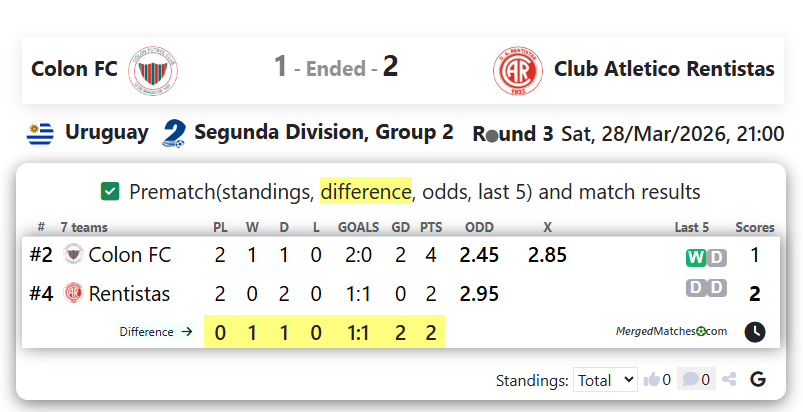 Colon FC Vs Club Atletico Rentistas screenshot