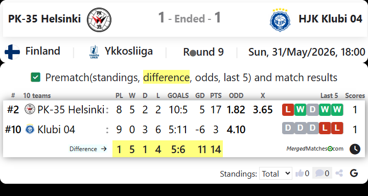PK-35 Helsinki Vs HJK Klubi 04 screenshot