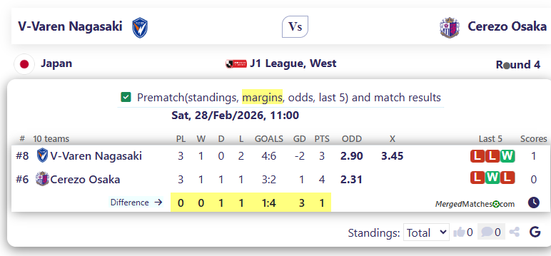 V-Varen Nagasaki Vs Cerezo Osaka screenshot