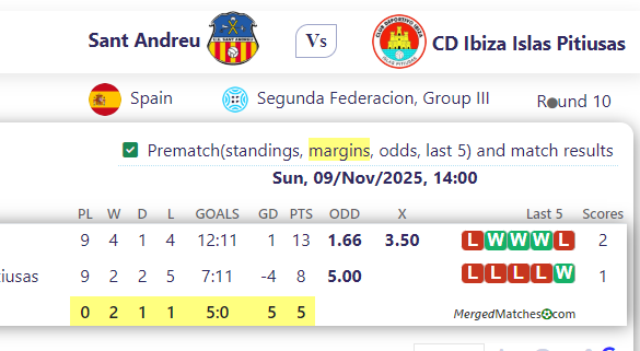 Sant Andreu Vs CD Ibiza Islas Pitiusas screenshot