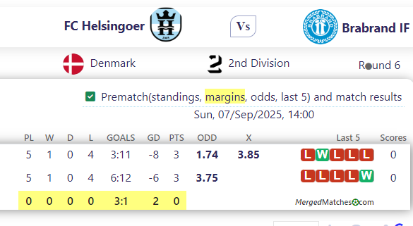 FC Helsingoer Vs Brabrand IF screenshot