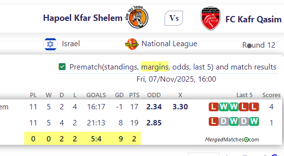 Hapoel Kfar Shelem Vs FC Kafr Qasim screenshot