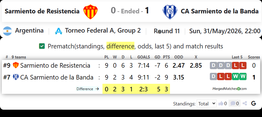 Sarmiento de Resistencia Vs CA Sarmiento de la Banda screenshot