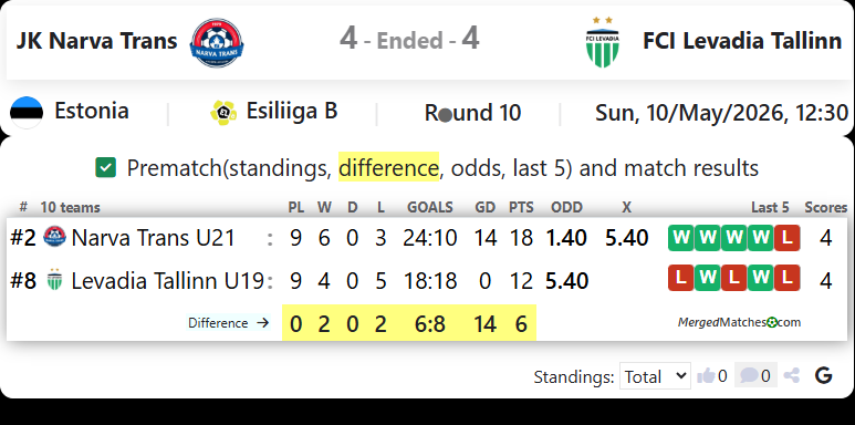 JK Narva Trans Vs FCI Levadia Tallinn screenshot
