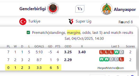 Genclerbirligi Vs Alanyaspor screenshot