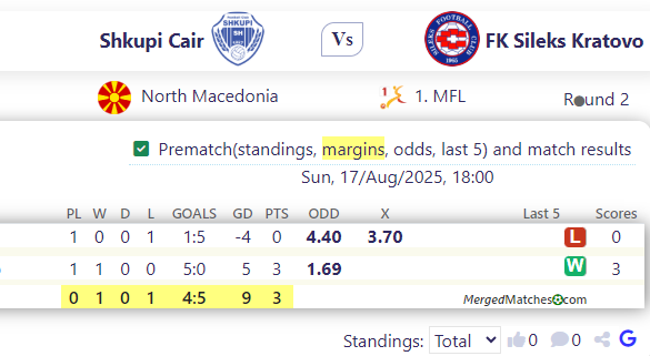 Shkupi Cair Vs FK Sileks Kratovo screenshot