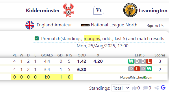 Kidderminster Harriers FC Vs Leamington FC screenshot