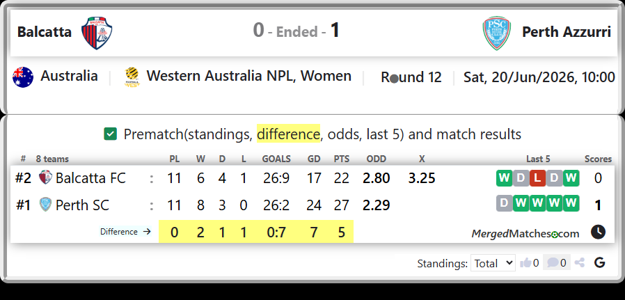 Balcatta FC Vs Perth SC screenshot
