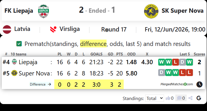 FK Liepaja Vs SK Super Nova screenshot