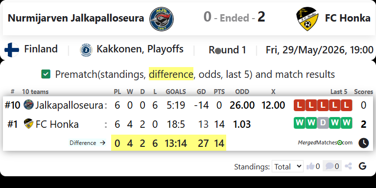 Nurmijarven Jalkapalloseura Vs FC Honka screenshot