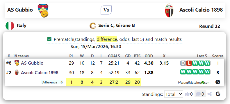 AS Gubbio Vs Ascoli Calcio 1898 screenshot