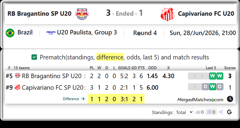 RB Bragantino SP U20 Vs Capivariano FC SP U20 screenshot
