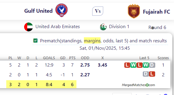 Gulf United Vs Fujairah FC screenshot