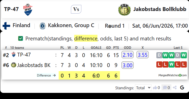 TP-47 Vs Jakobstads Bollklubb screenshot