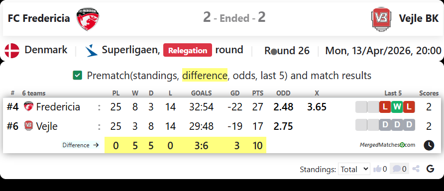 FC Fredericia Vs Vejle BK screenshot