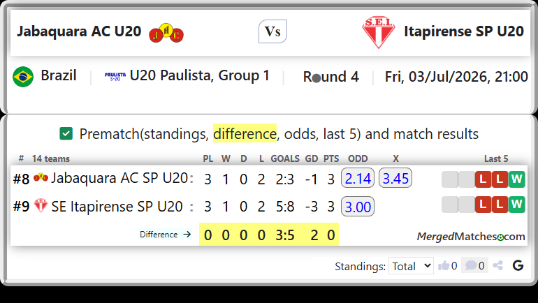 Jabaquara AC SP U20 Vs SE Itapirense SP U20 screenshot