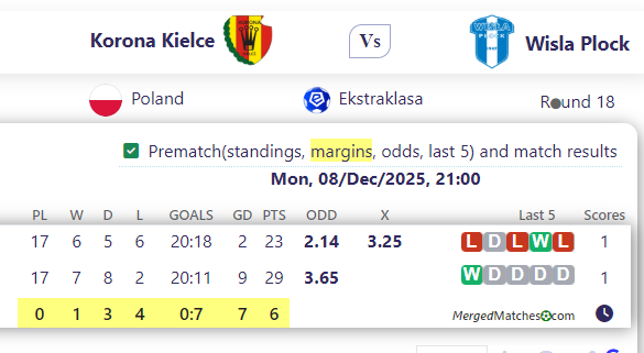 Korona Kielce Vs Wisla Plock screenshot