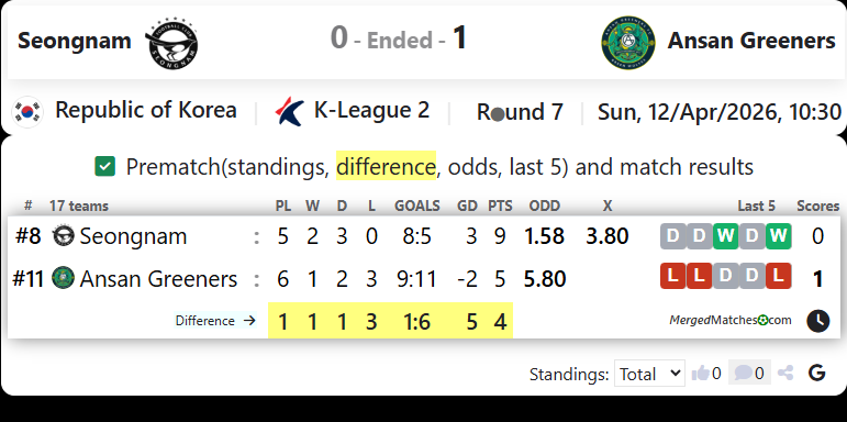 Seongnam Ilhwa Vs Ansan Greeners FC screenshot