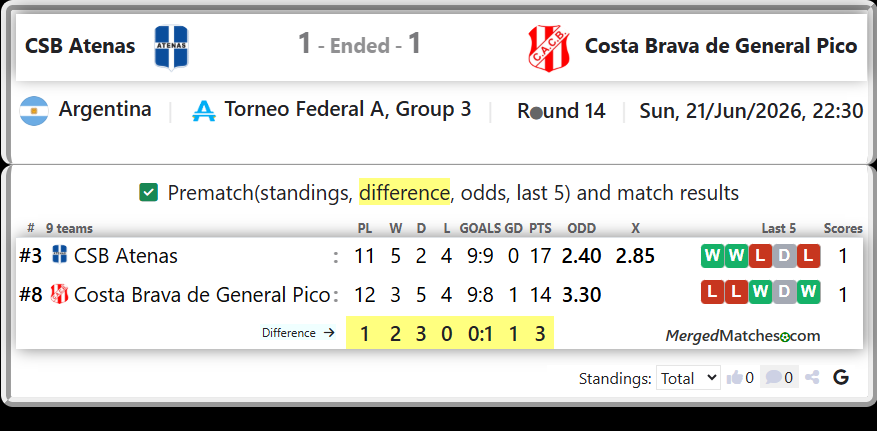 CSB Atenas Vs Costa Brava de General Pico screenshot