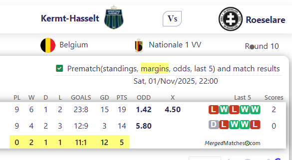 Kermt-Hasselt Vs Roeselare screenshot
