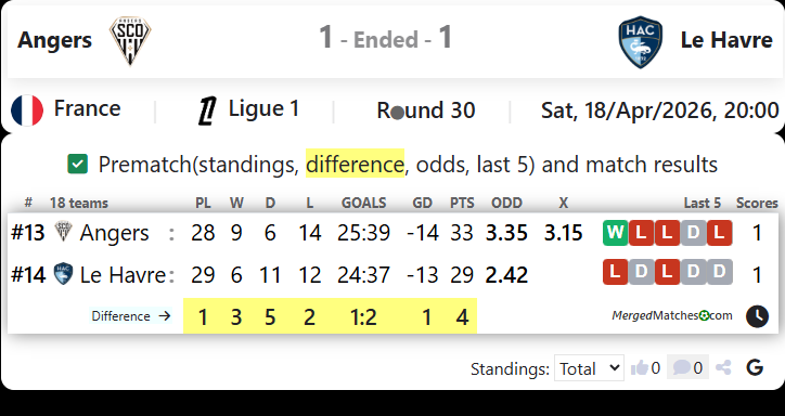 Angers Vs Le Havre screenshot