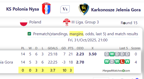 KS Polonia Nysa Vs Karkonosze Jelenia Gora screenshot