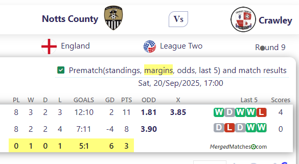 Notts County Vs Crawley screenshot