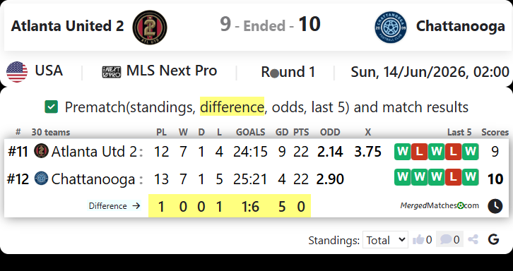 Atlanta United 2 Vs Chattanooga FC screenshot
